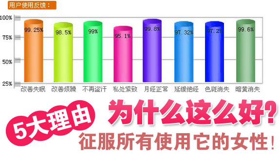 康美丹用户反馈